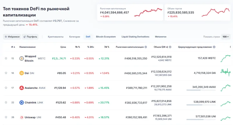 DeFi's October Crash: Your 2025 Hidden Opportunity - Reddit's Take